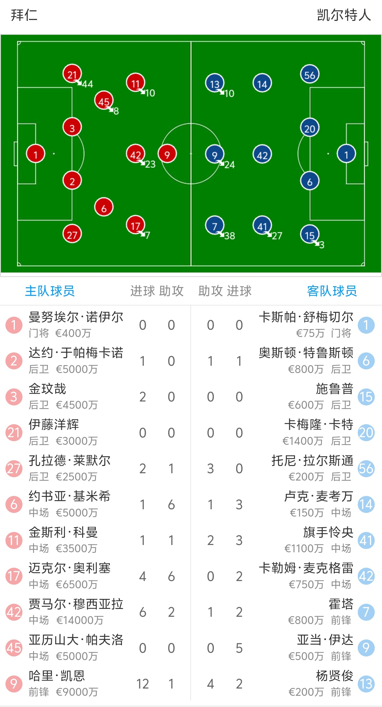 包含赛前CBA季后赛传出新动向；拜仁慕尼黑造点机会；管理层表态——媒体盛赞；细节决定成败的词条